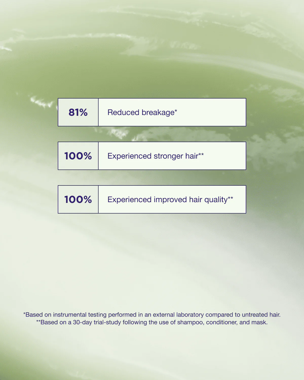 Structure Repair Conditioner Travel - Image 4